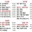 미당뭉티기