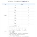 한국전력기술(주) 이미지