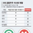 제동 이미지