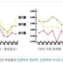 젤라유치원 이미지