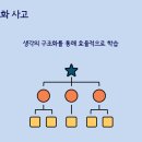 선린대학교 | 레포트 작성법 특강, "공잘러의 A+ 레포트 작성법" 선린대학교 특강 후기