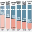 ﻿카페 문 닫고, 건설 현장 줄어…20·40대 일자리 감소 이미지