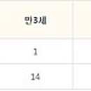 구립 목5동 어린이집
