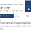 이룸안양학원