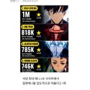 서양에서 나혼렙 인기 근황 이미지