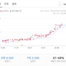 정릉68 이미지