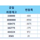 고철비철시세동향및LME.국제원자재가격동향 5월16# 이미지