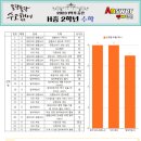 한가람중 이미지