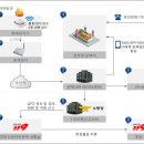 무선경로당 이미지