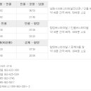 노고지리산방 | [스크랩] 지리산 둘레길 코스 ③