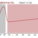 신금호약국 이미지