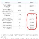 한국수자원공사수질검사수수료 이미지