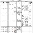 소로3-21 이미지