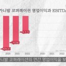 카니발코퍼레이션
