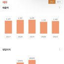 트렁크코퍼레이션