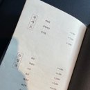 부드럽소화성송산점