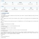 방화대로(서측) 이미지