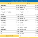 그랜드모텔 앞 이미지