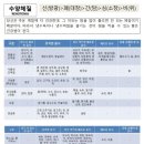 7. 팔체질(수양체질) 이미지