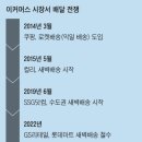 대한통운(주)