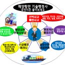 공유수면 원상회복의무와 관련자 동의 이미지