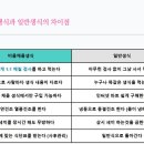비움채움생식