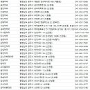중앙성심약국 이미지