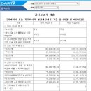 금양 상폐가 보여준 삼성전자 하이닉스 vs 2차전지 테마의 냉혹한 차이