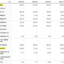에이알엠