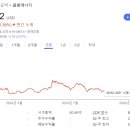 성광가스 이미지