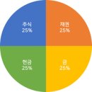 영구도 티스토리