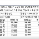 강남마을 써미트빌6단지 이미지