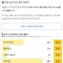 일본 웹에서 투표한 팰월드 생산직 티어 이미지