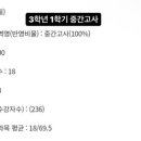 대현중학교 이미지