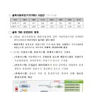 굴뚝 자동측정기기(TMS, Telemonitoring Systems) 이미지