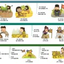 한눈에 보는 한국사 이미지