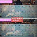 서 동 | 블랙스톤이천CC 후기 서,동코스 2025년 3월말 라운드