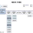 협동조합머물다가 네이버블로그