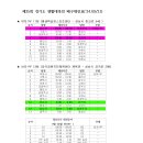 성남시 평생학습관스포츠센터 다목적체육관 이미지