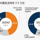 (주)바이오스마트