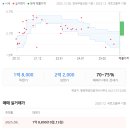 판암동201 이미지