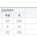 (주)금정이엔씨