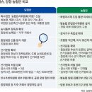 정읍농협노동조합 | 농협 개혁안 ‘외부통제 강화 vs 협동조합 자율성 보장’ 맞서