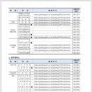 국립강릉원주대학교 대학원 이미지