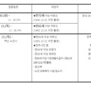 전주시금상보건진료소 이미지
