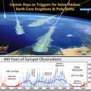 2월 27일 짤막단신 이미지