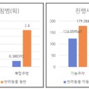 도로에서 이런 차 보이면 불법입니다 이미지