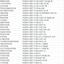 김봉겸치과의원 이미지