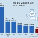 그냥 심심해서요. (22583) 예금자보호 한도 1억으로 이미지