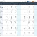(주)티쓰리엔터테인먼트 | 관심종목 '티쓰리(204610)' 입니다.
